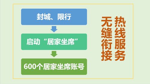 湖北10086热线启动四级响应模式，全力保障疫情期间通信服务“不打烊”