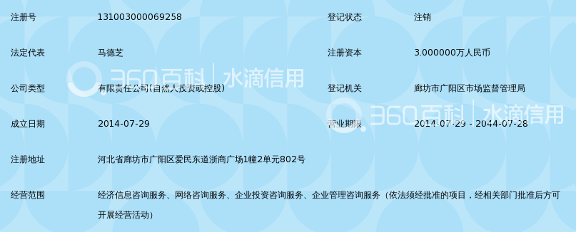 廊坊市旭翼经济信息咨询服务 专业赋能，智策未来